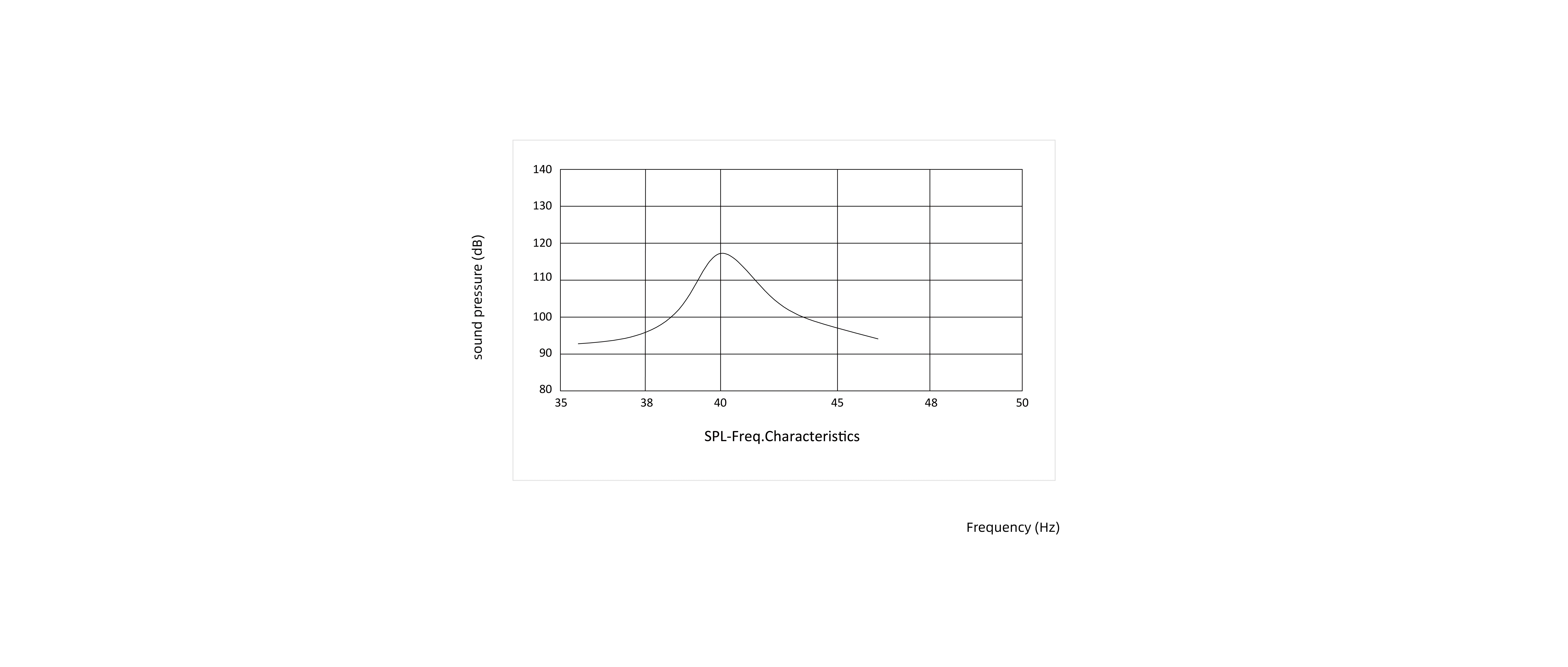 pintypeultrasonicsensorcurve
